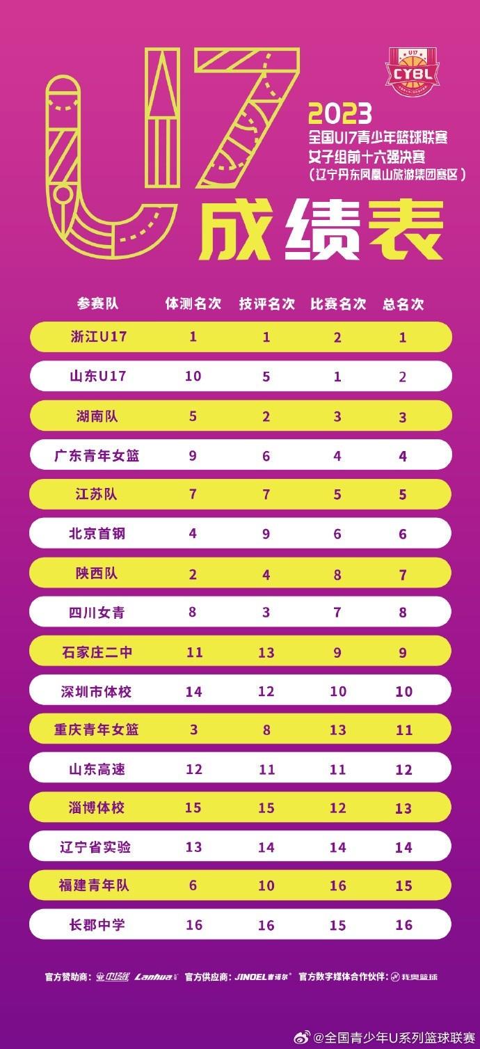 如何制定智能篮球训练计划_2